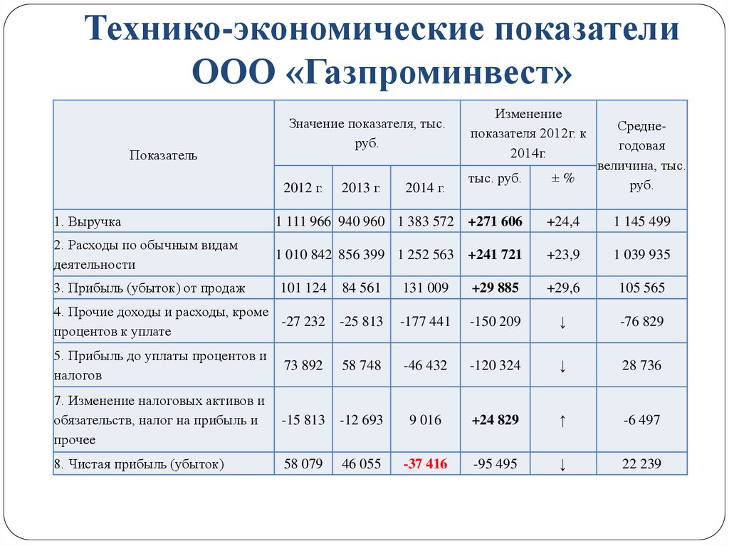 Технико экономический расчет образец