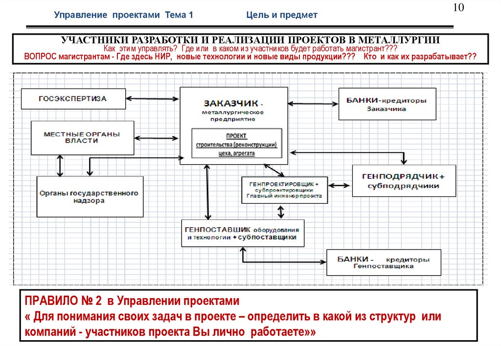 Где управляли