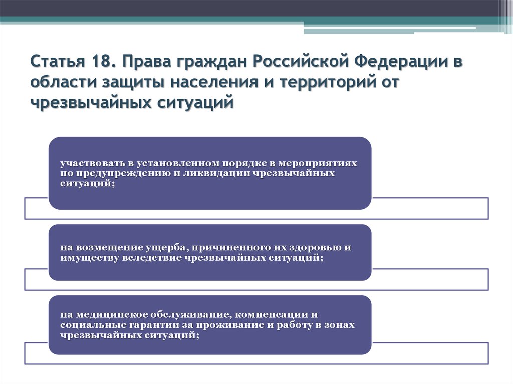 Публикации 18. Права граждан РФ В области защиты от чрезвычайных ситуаций. Права граждан при защите от ЧС:. Права и обязанности граждан РФ В области защиты населения.. Права и обязанности граждан РФ В области защиты от ЧС.