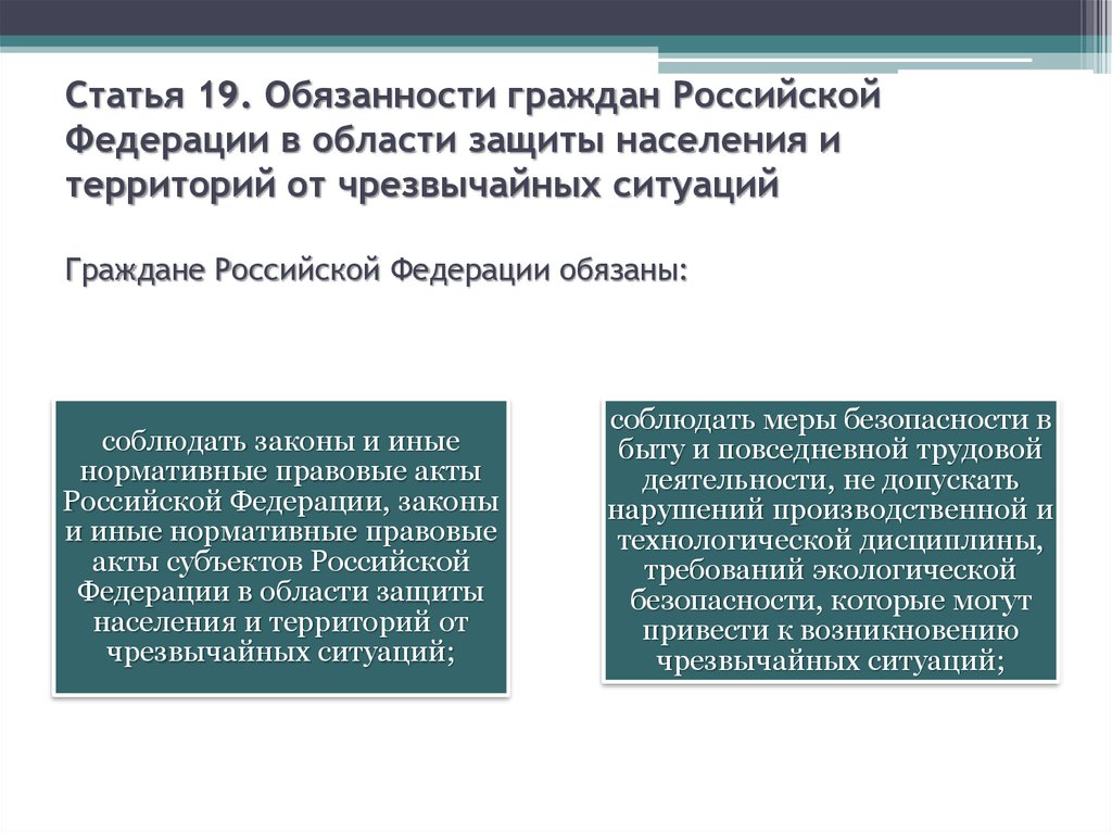 И территорий от чрезвычайных. Обязанности граждан в области защиты от чрезвычайных ситуаций. Права и обязанности граждан РФ В области защиты населения.. Права граждан РФ В области защиты населения от ЧС. Права и обязанности граждан в ЧС.