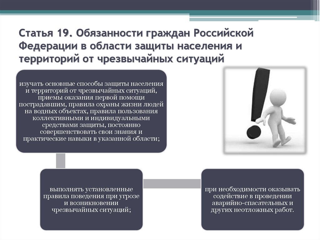 Реализация гражданина. • Реализация прав и обязанностей населения в области защиты от ЧС. Обязанности граждан в области защиты населения и территорий от ЧС. Права граждан РФ В области защиты населения от ЧС. Обязанности граждан РФ В области защиты населения и территорий от ЧС.