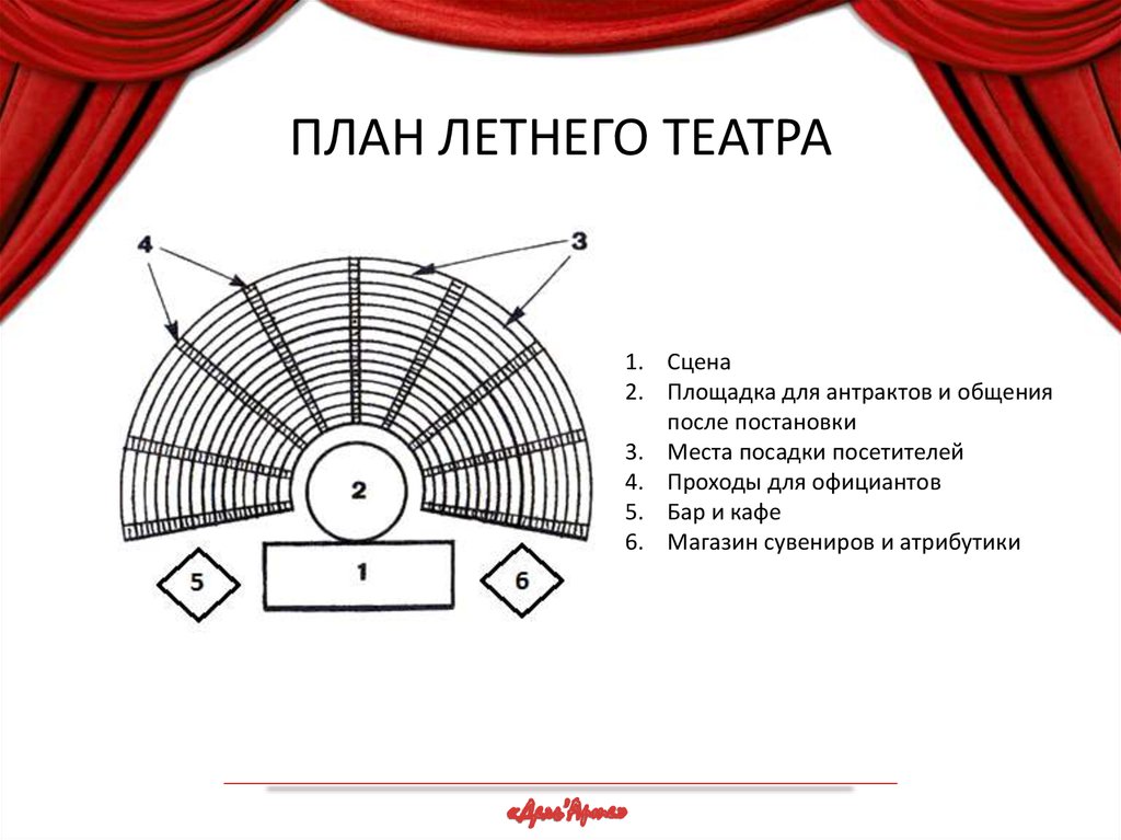 Сцен план мероприятия