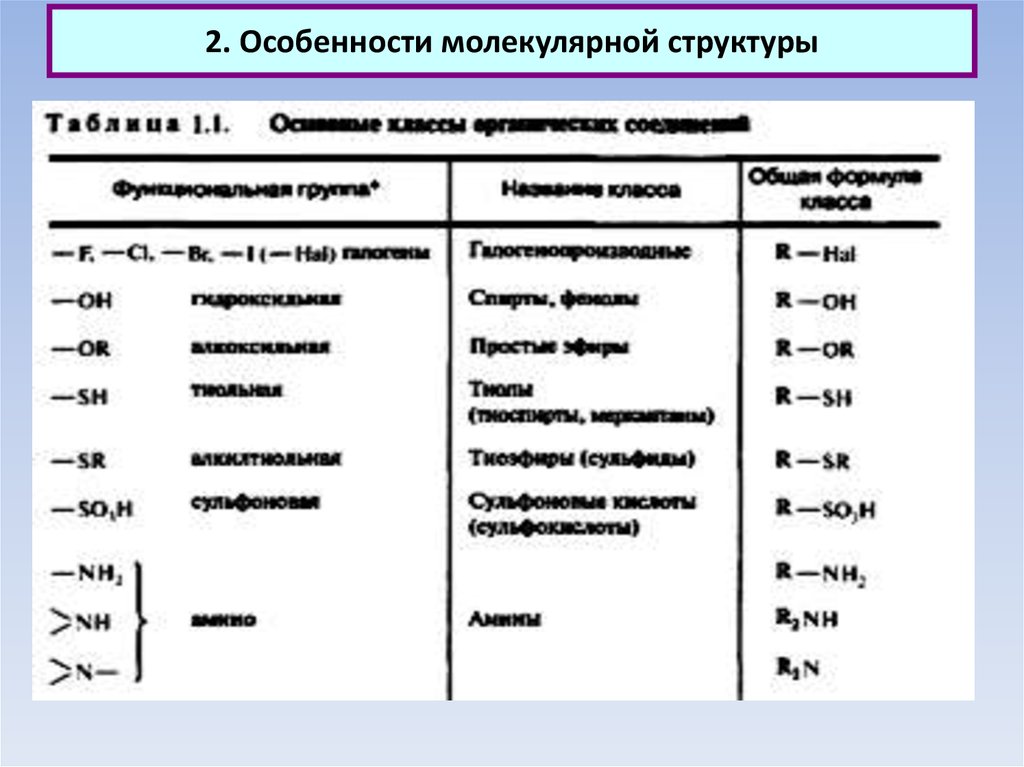 Характеристика молекулярной. Катализаторы в органической химии таблица. Катализаторы в органической химии таблица ЕГЭ. Начало органической химии. Молекулярные характеристики.