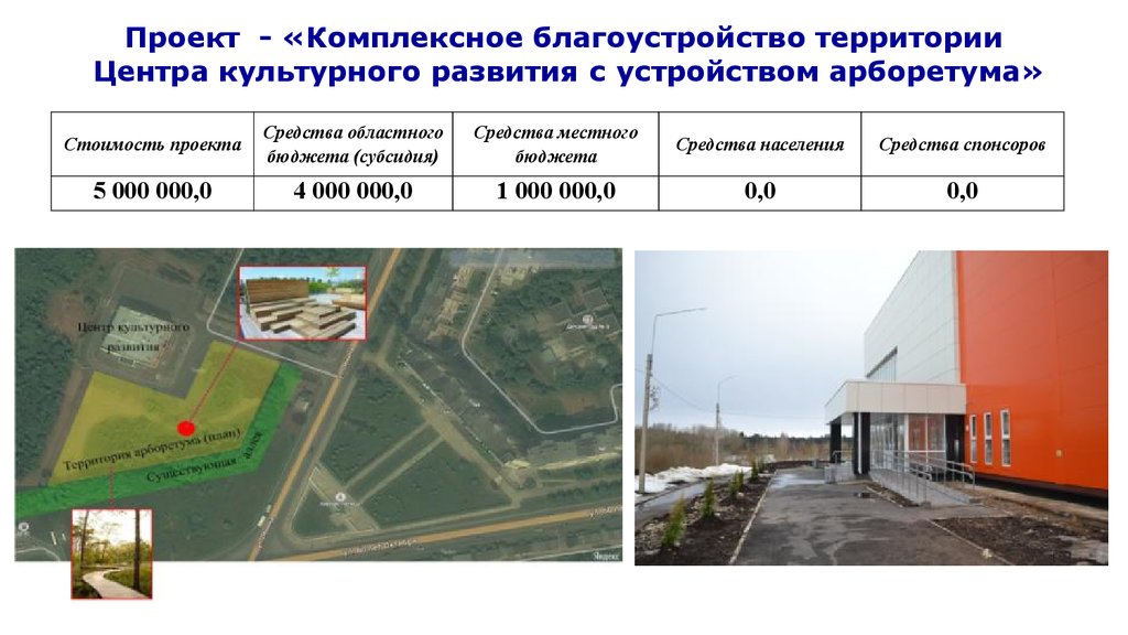 Комплексный проект саров вакансии