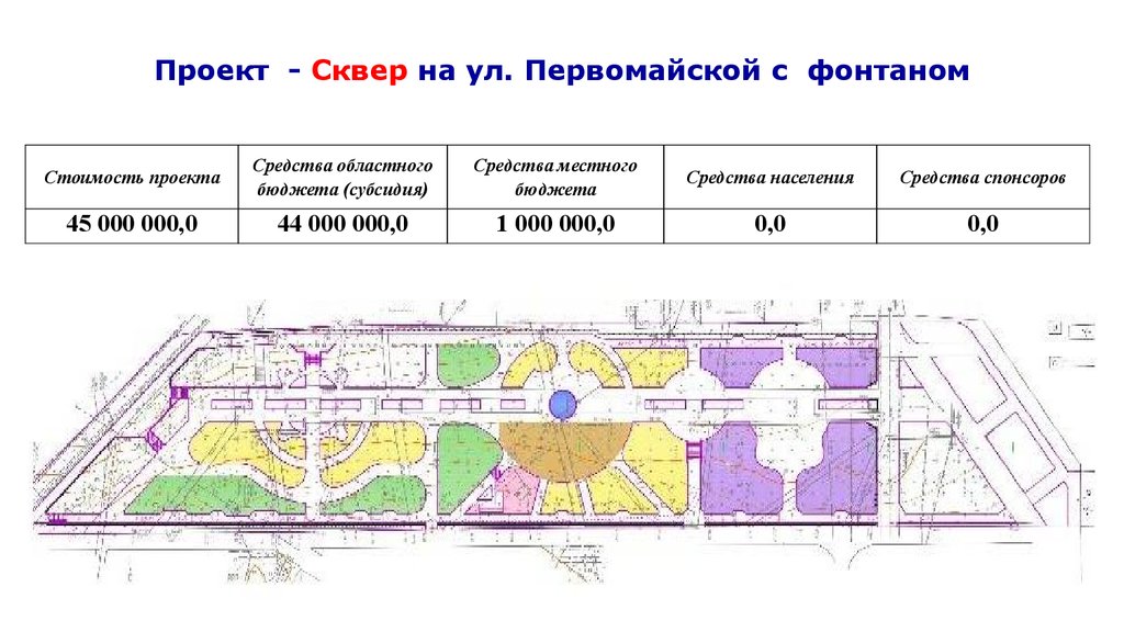 Схема функционального зонирования набережной