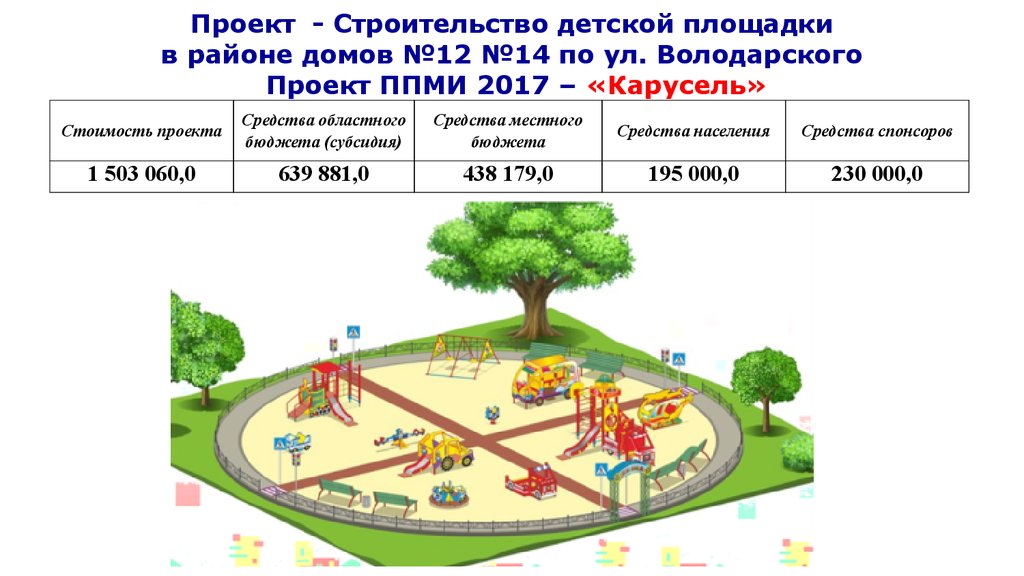 Расчет дол. Строительство детской площадки проект. План строительства детской площадки. Постройка детской площадки проекты. Схема детской площадки для дошкольника.