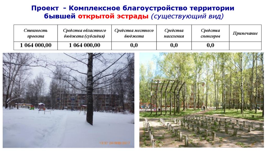 Территории местного значения