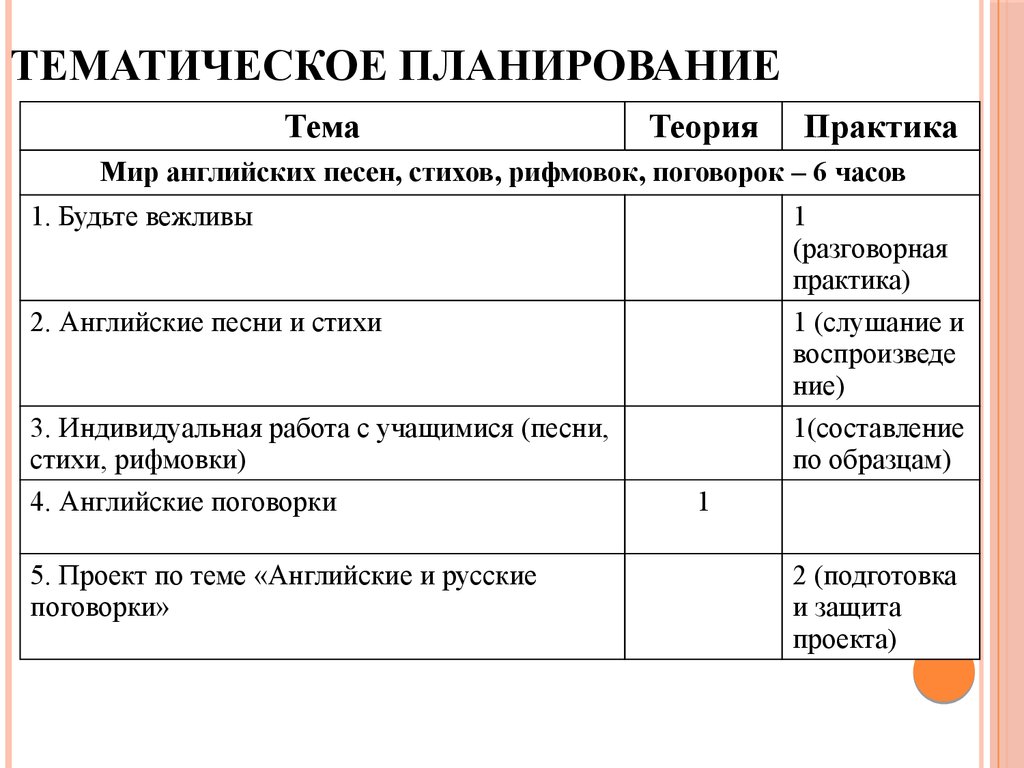 Тематический план пример