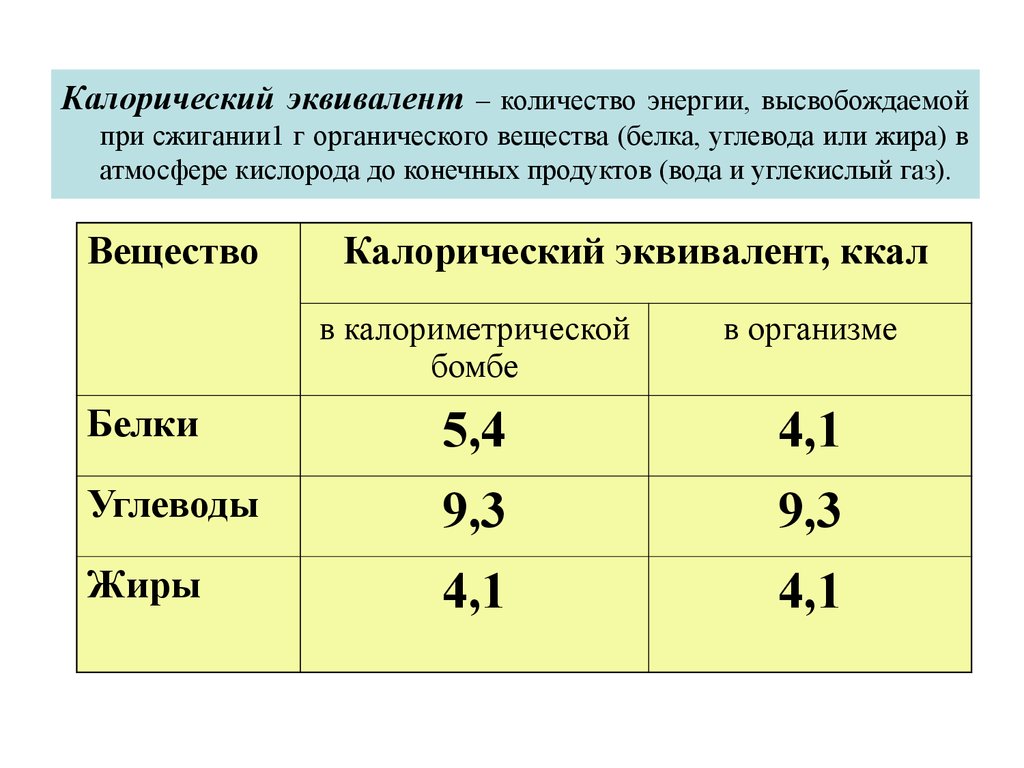 Коэффициент кислорода