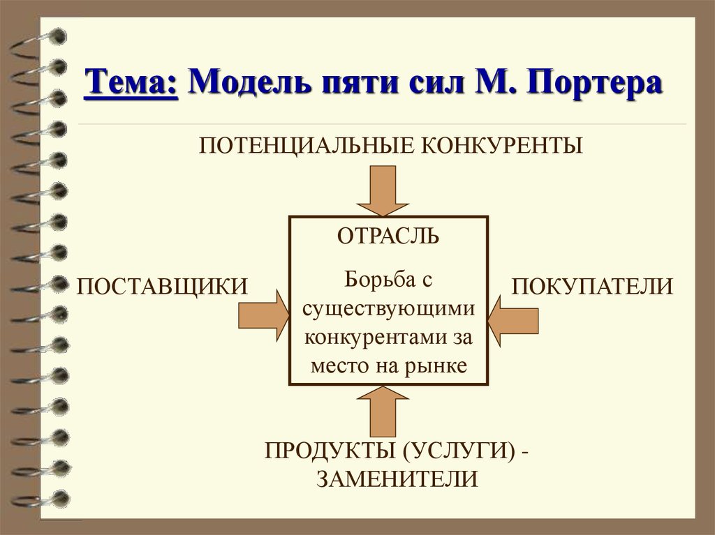 Тема модель