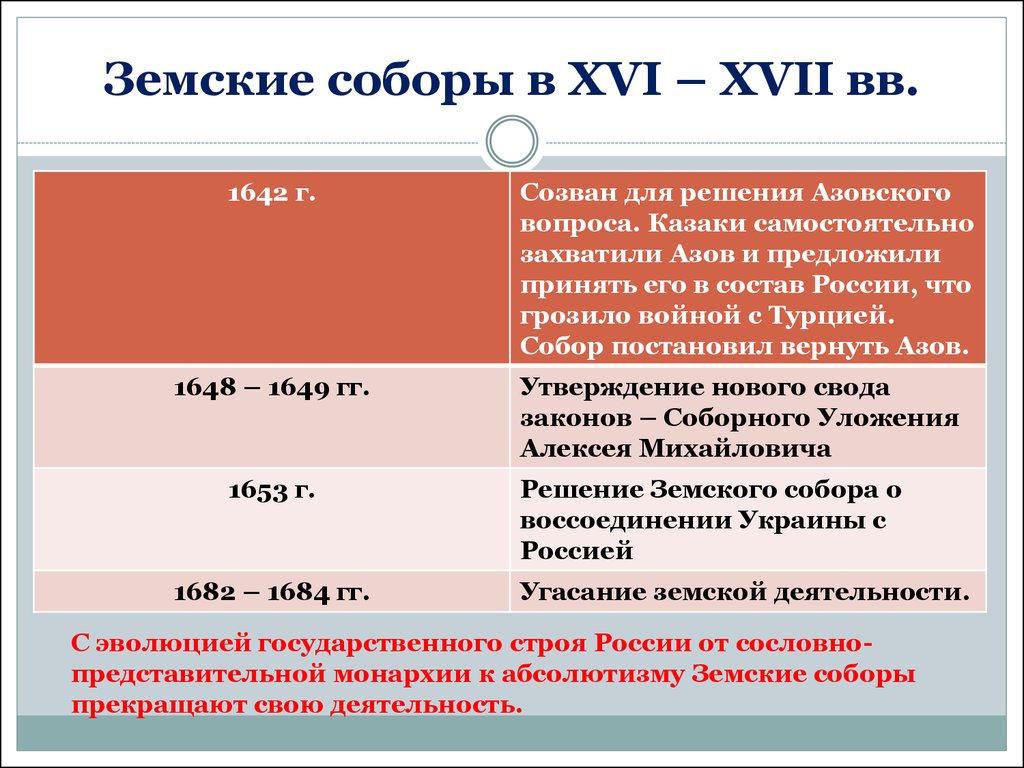 Отказ от плана созыва земского собора 1882