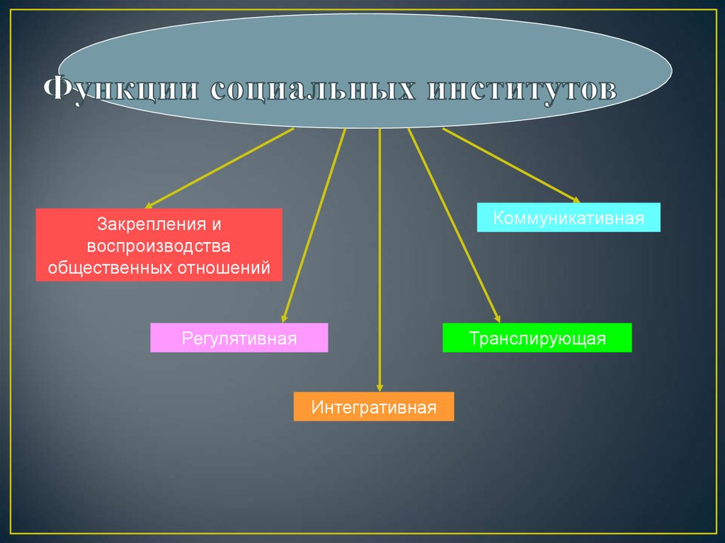 Функции социальных институтов