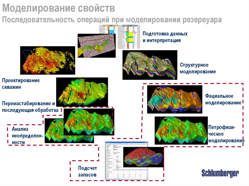 Моделирование свойств Последовательность операций при моделировании резервуара