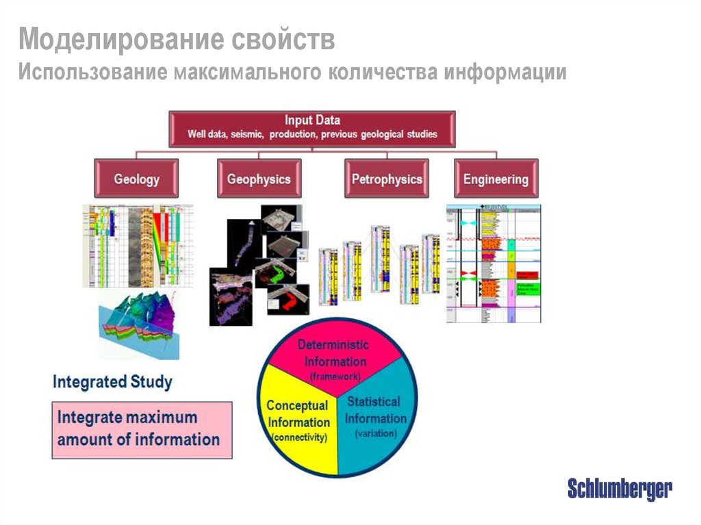 Характеристика моделирования. Моделируемые характеристики моделируемый. Свойства моделирования. Комбинированное моделирование свойства. «Моделирование свойств ткани» презентация на тему.