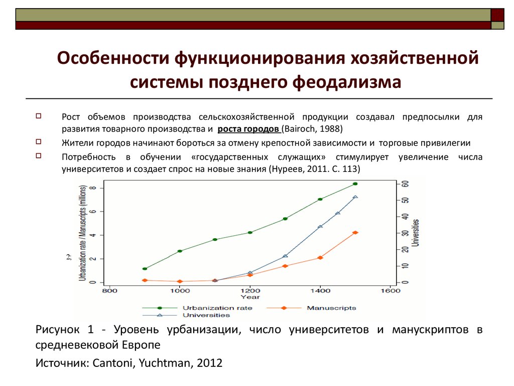 Проблемы генезиса феодализма в западной европе