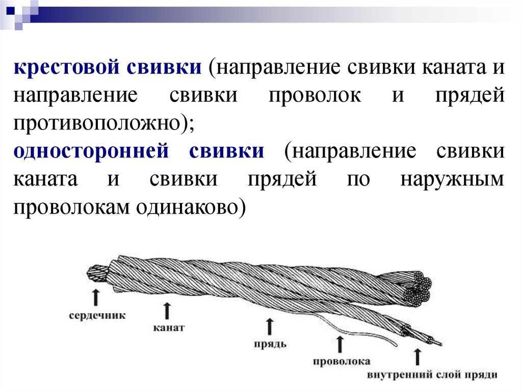 Канат односторонней свивки. Направление свивки каната. Типы инаправление свивок канатов. Крестовая свивка каната. Направление свивки стального каната.