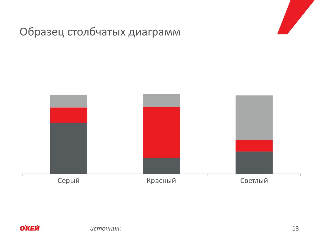 Гонка столбчатых диаграмм