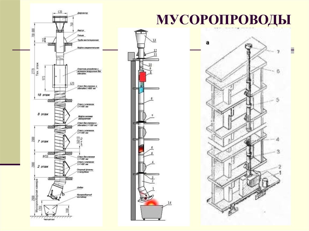 Виды этажей. Система мусороудаления высотных зданий. Схема монтажа строительного мусоропровода. Мусоропровод схема устройства. Мусорокамера в многоквартирном доме чертеж.