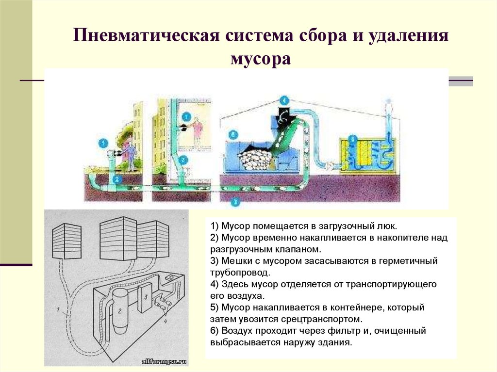 Удаление отхода. Пневматическая и вакуумная система мусороудаления. Пневматическая система мусороудаления схема. Пневматическая система мусороудаления в гостинице. Вакуумное Мусороудаление схема.