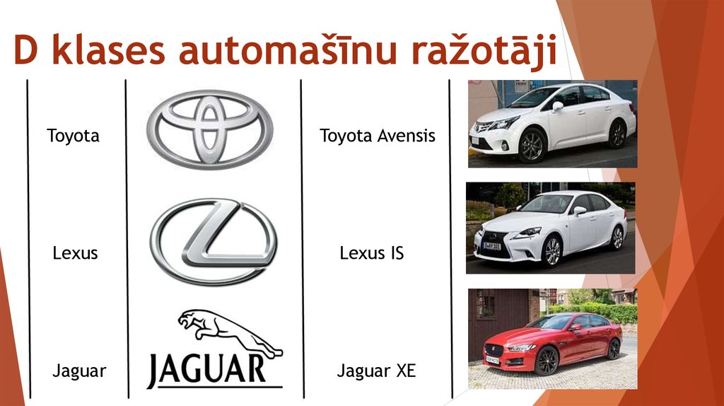 D klases automašīnu ražotāji