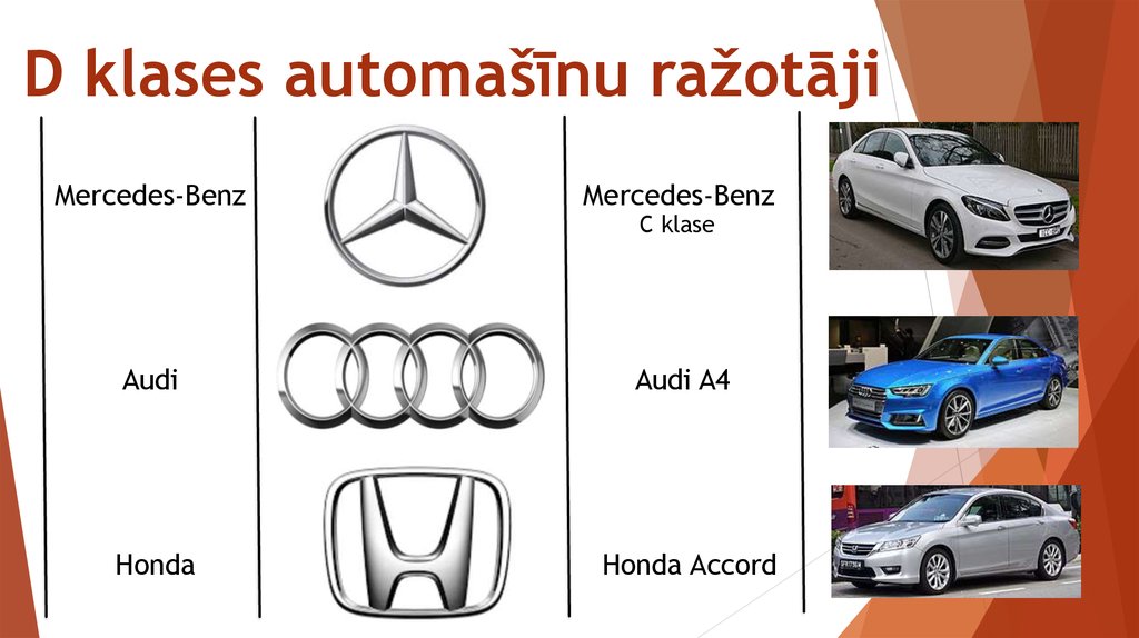 D klases automašīnu ražotāji