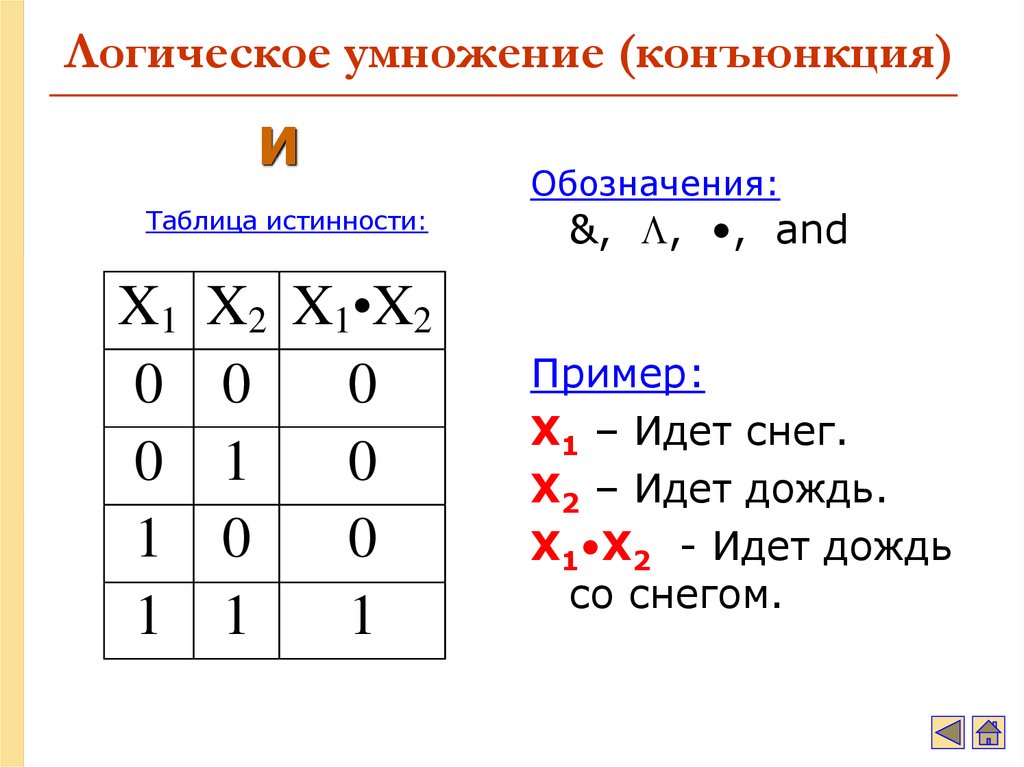 Конъюнкция на схеме