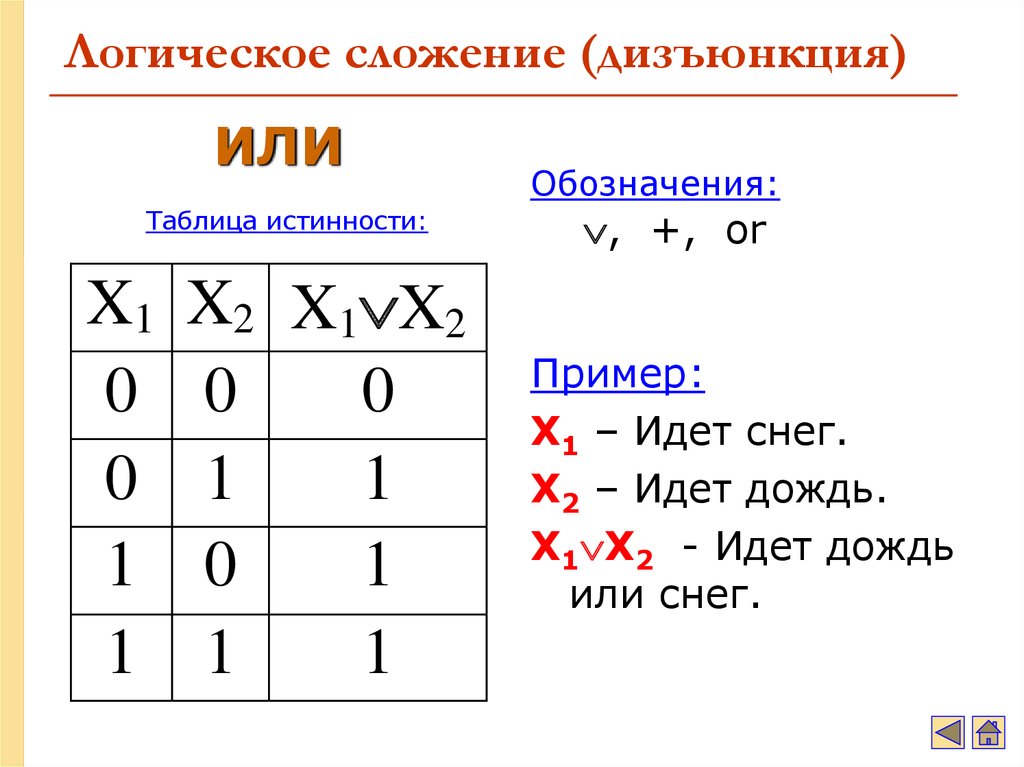 Таблица истинности дизъюнкции. Дизъюнкция обозначение таблица истинности. Логическое сложение. Дизъюнкция примеры. Как обозначается дизъюнкция.