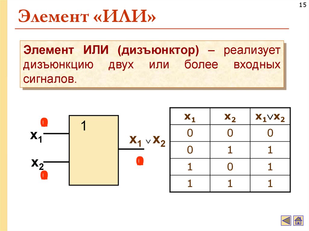 Какой элемент обозначается такой структурной схемой дизъюнктор конъюнктор инвертор