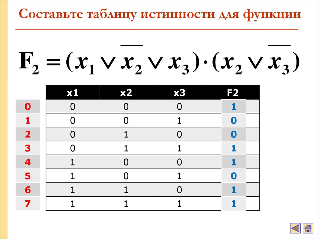 Логическая функция f y x z. F x1 x2 x3 таблица истинности. Алгебра логики если таблица истинности x1 x2 x3. Функция x1+x2 таблица истинности. Составление таблицы истинности для функции f.