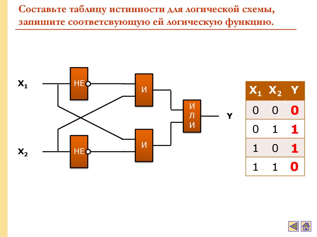 Логика работы. Таблицы истинности и логические схемы. Составьте таблицу истинности для схемы. Логическая функцию, описывающую состояние логической схемы. Логическая схема по таблице истинности.