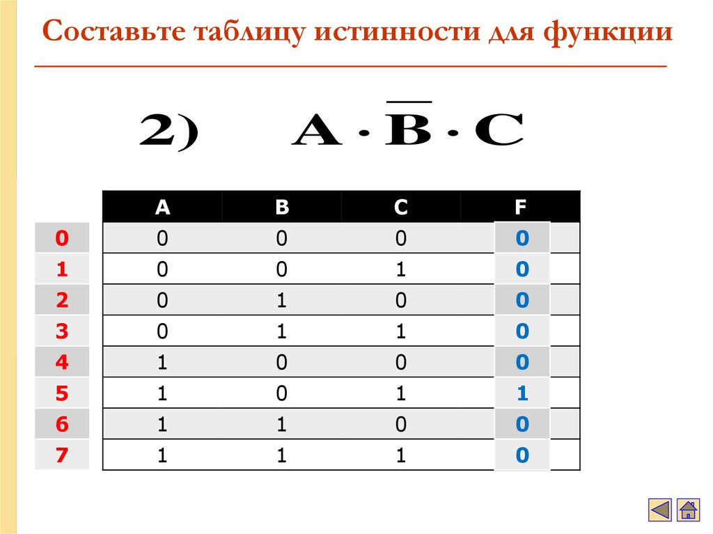 Таблица истинности f a b c. Составьте таблицу истинности для функции. Таблица истинности a b c. Таблицу истинности для функции f=а®b. Таблица истинности a^c.