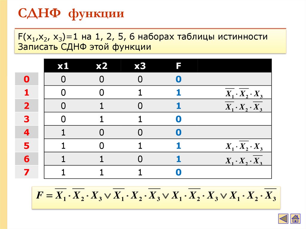 Таблица истинности днф. СДНФ таблица истинности. СДНФ булевой функции. СДНФ логической функции. ДНФ по таблице истинности.