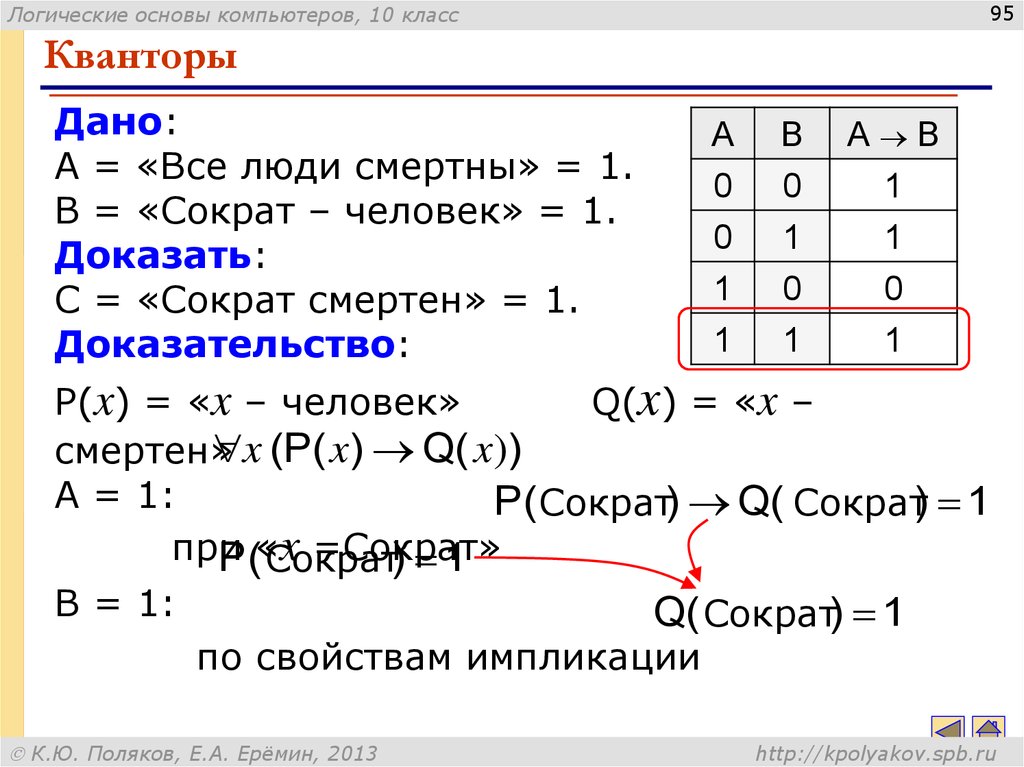 Логические основы компьютера 10 класс. Кванторы в алгебре логики. Алгебра логики и логические основы компьютера. Все люди смертны Сократ человек Сократ смертен это пример. Кванторы в математике и логике.