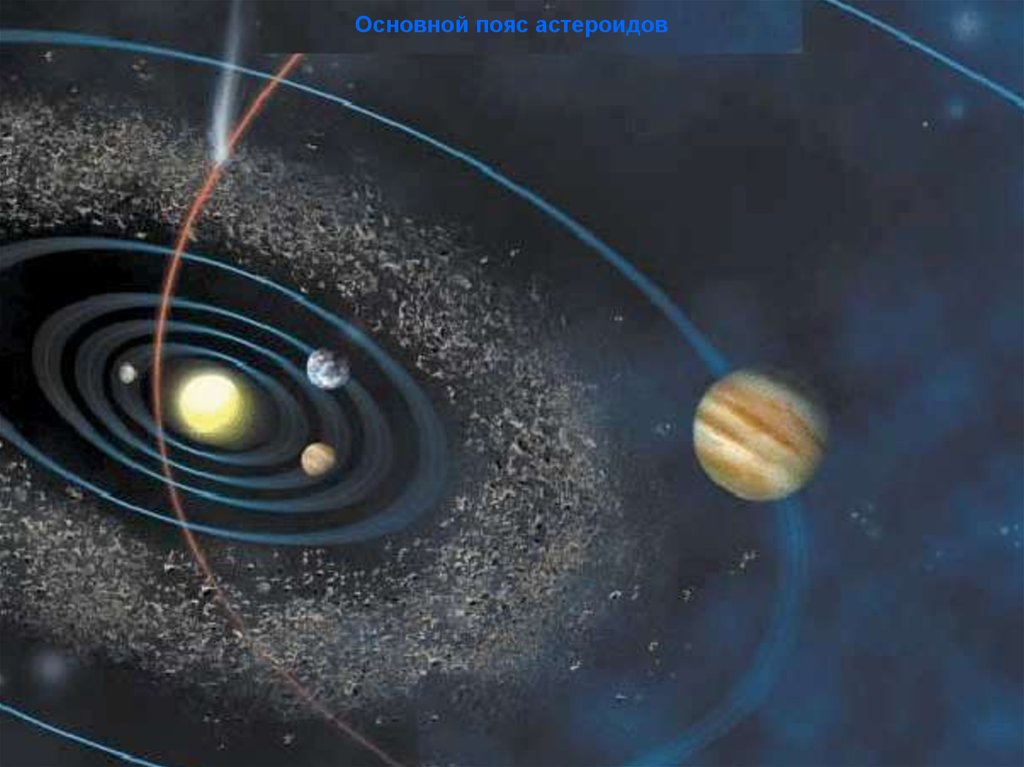 Рисунок пояса астероидов