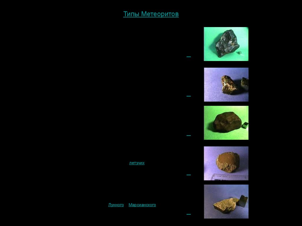 Метеоры, Болиды и Метеориты - информация