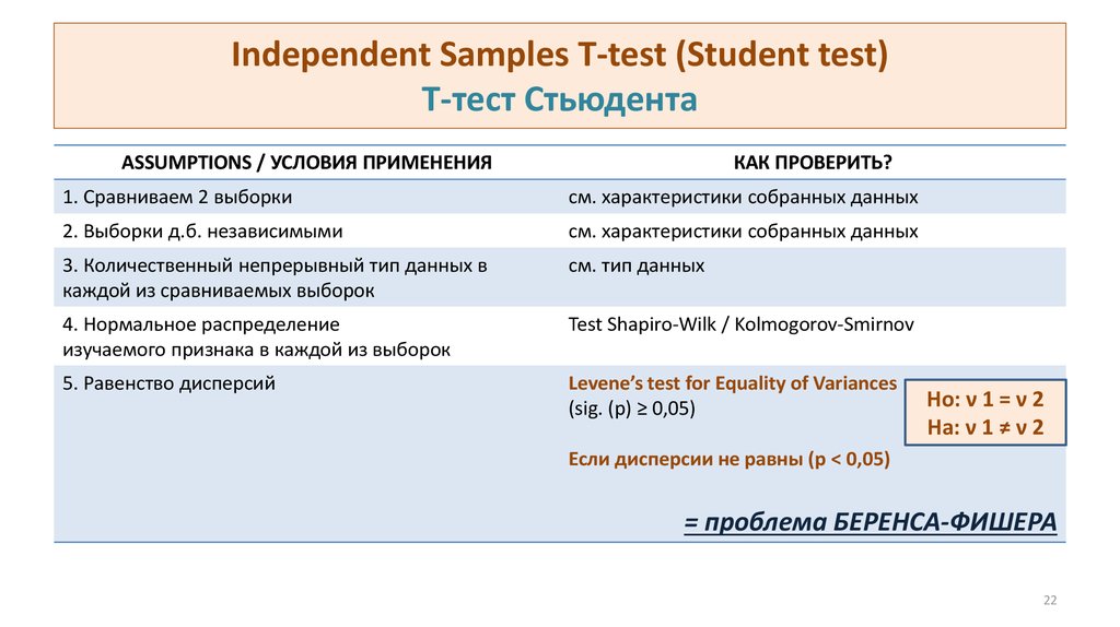 Тест по т б. Independent Samples Test. Independent Samples t-Test. T-Test, independent, by variables. Ми тест студентс мтикс про.