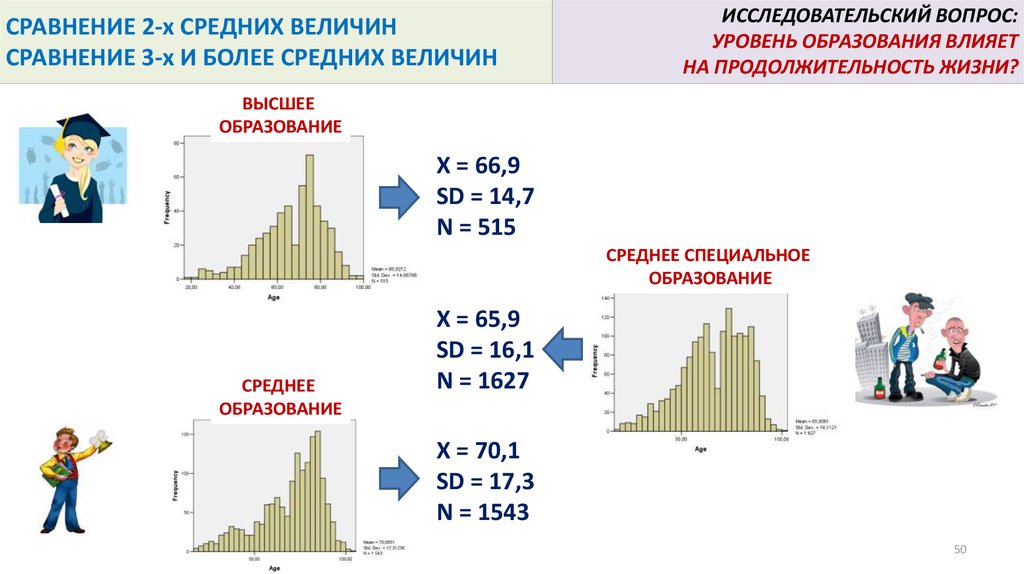 Сравните эту величину с напряжением сделайте вывод