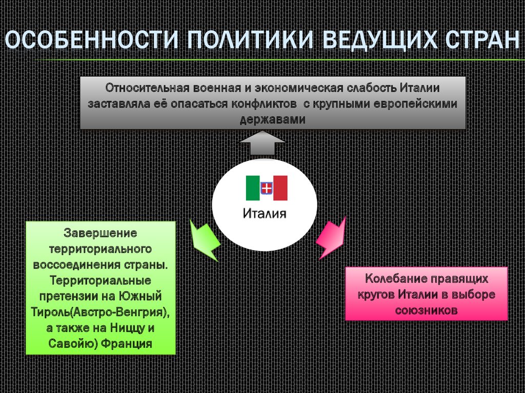 Международные отношения в начале 20 в презентация