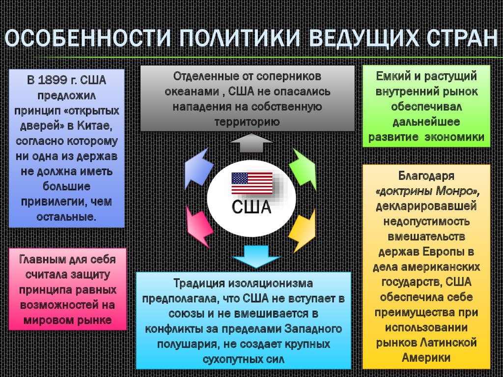 Международные отношения в начале 20 века презентация