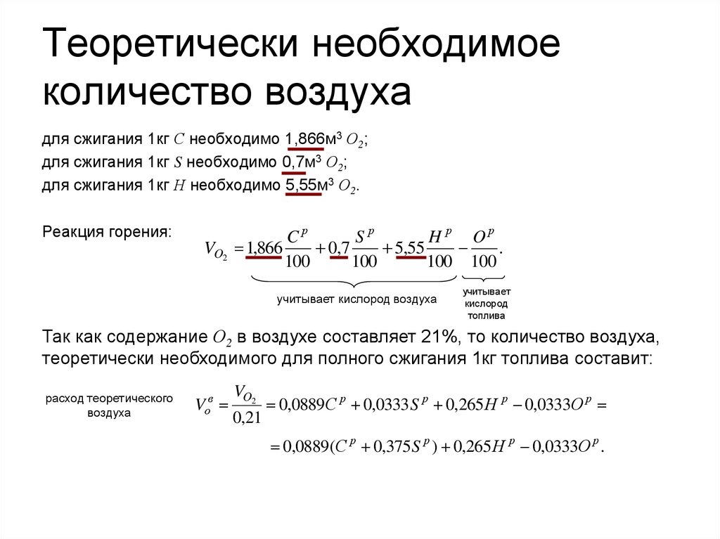 Количество воздуха необходимое для сгорания