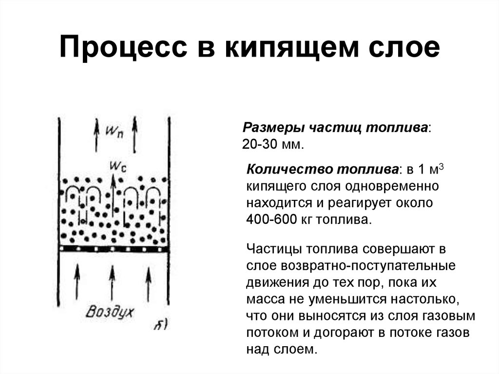 Принцип кипящего слоя