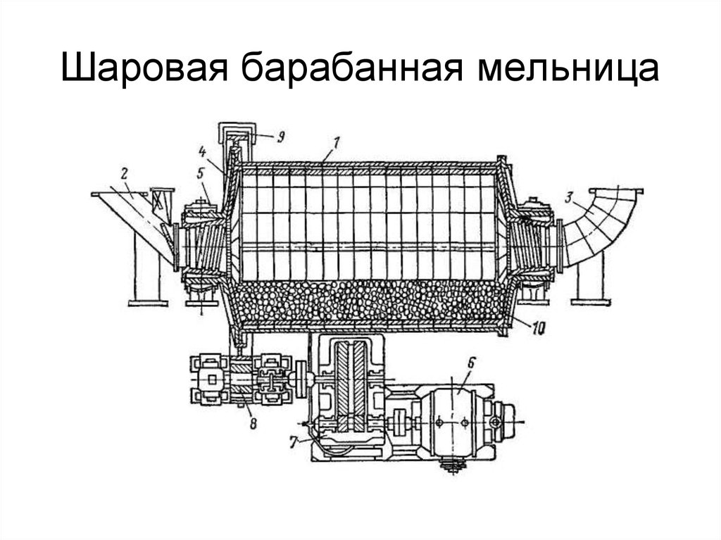 Шаровая барабанная мельница схема