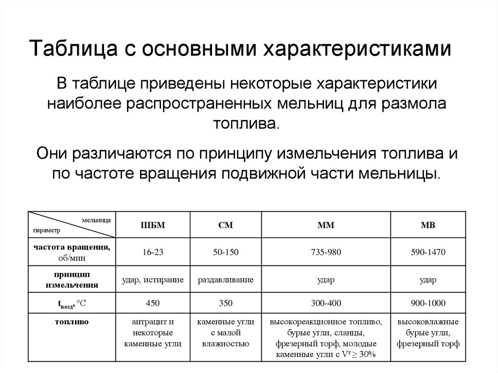 Базовые характеристики. Таблица свойства телефона. Описание основных свойств телефон. Основные характеристики.