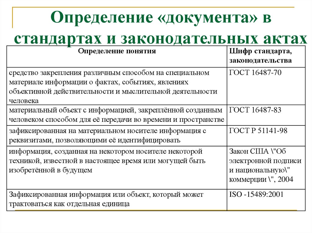 Каким документом определяется