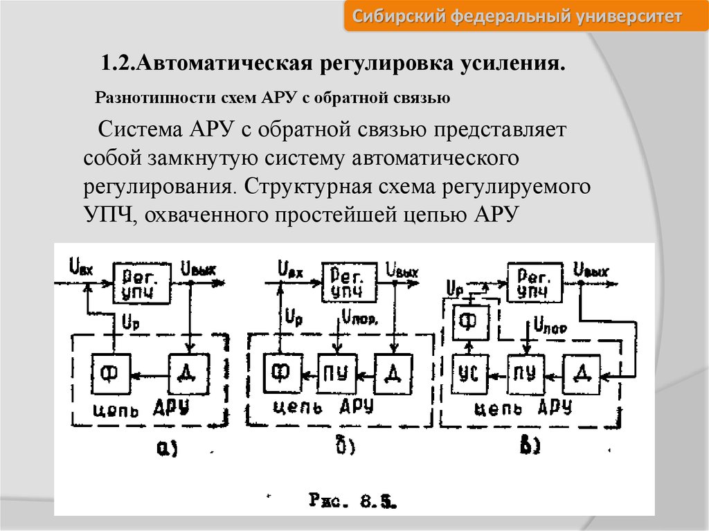 Автоматическая регулировка усиления схема