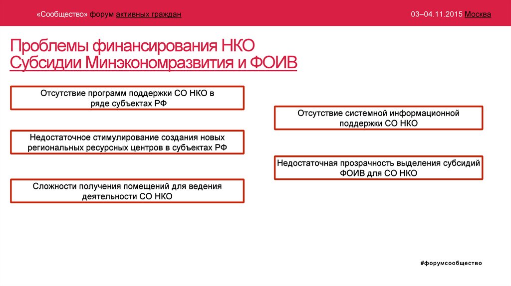 Проблемы финансирования НКО Субсидии Минэкономразвития и ФОИВ