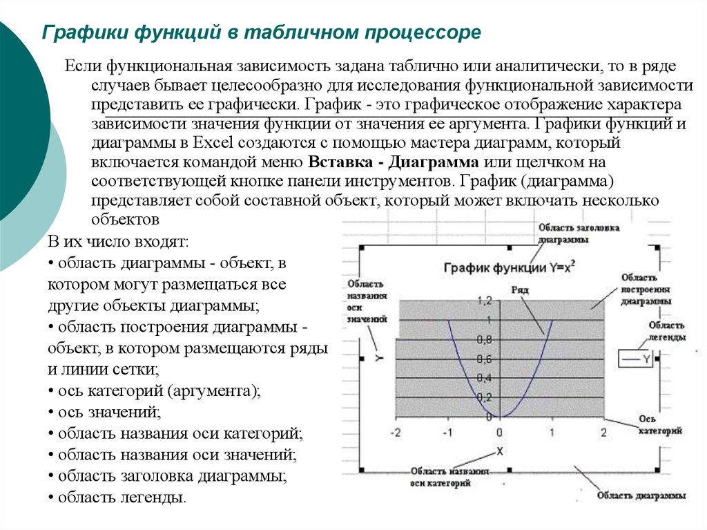 Легенда в диаграмме может размещаться