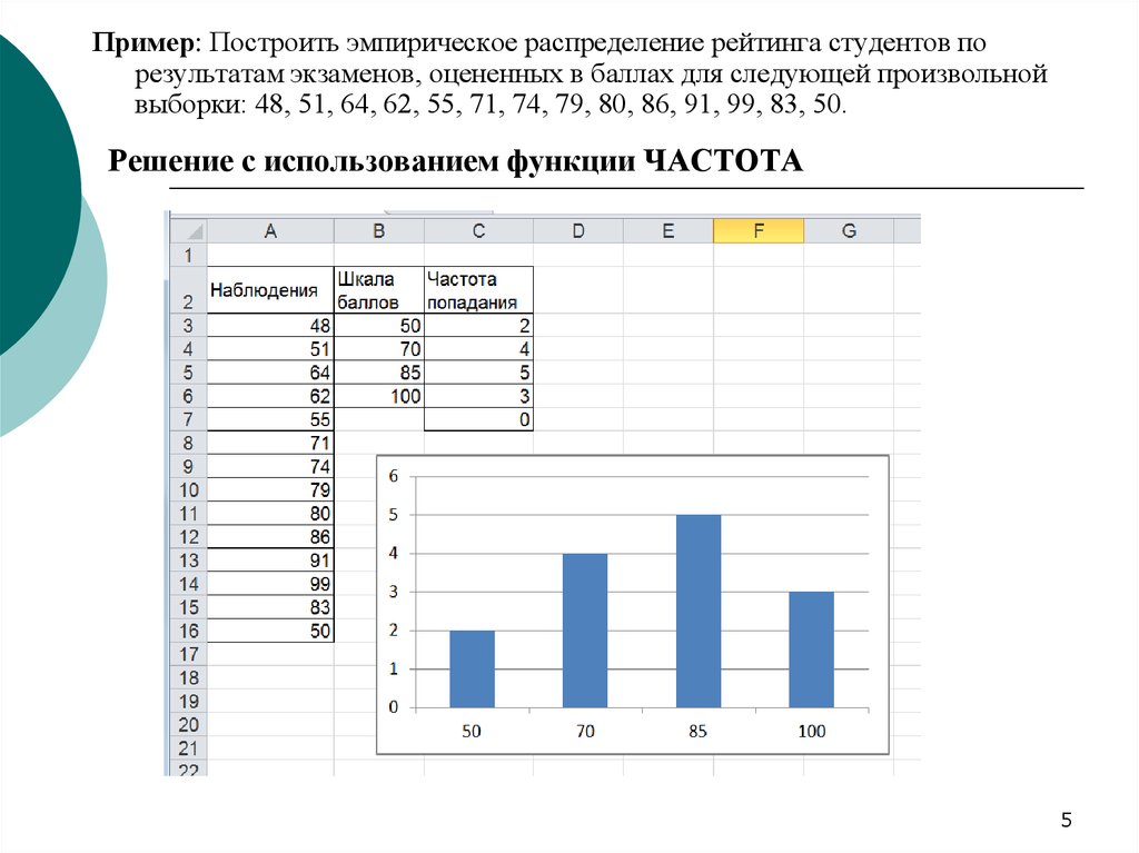 График публикации результатов экзаменов. Эмпирическое распределение. Эмпирическое распределение в excel. Распределение студентов.