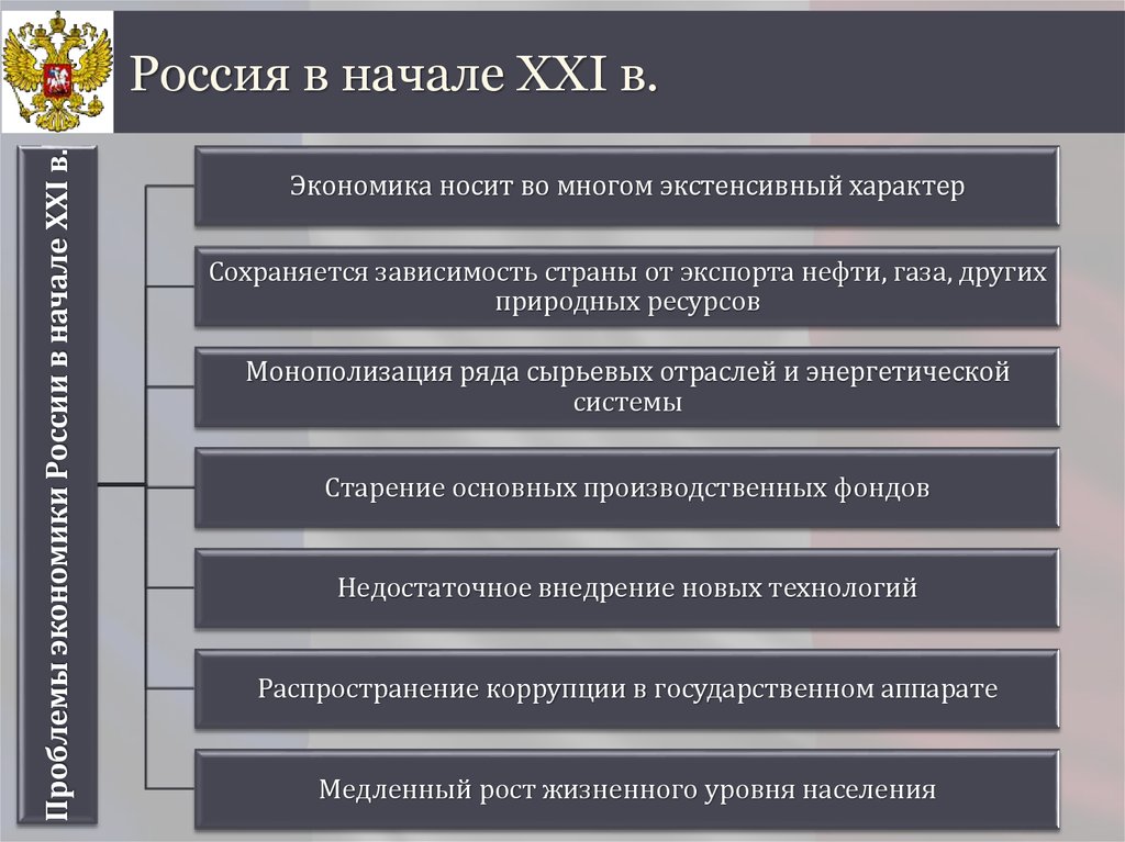 Международные отношения в начале 21 века презентация 11 класс