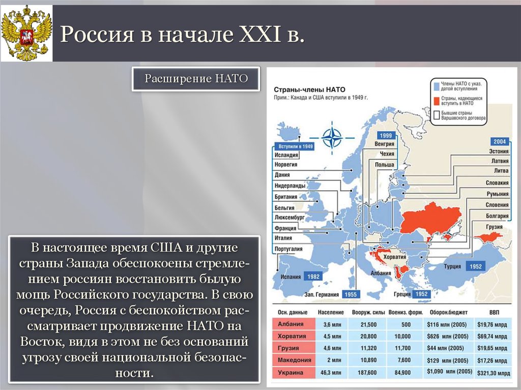 Карта расширения нато на восток по годам